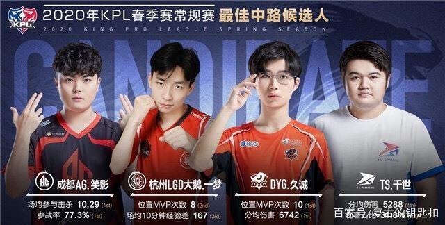 小时前