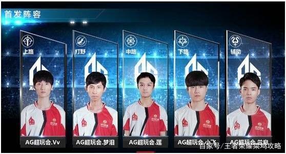 上的重要积